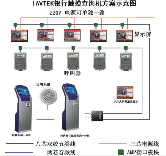 觸摸查詢機